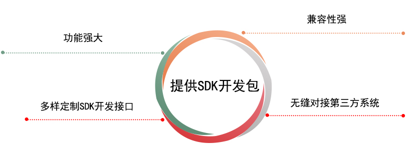派美雅提供SDK开发工具包