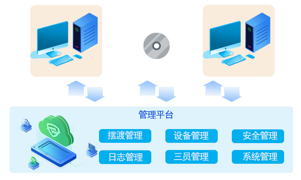 产品优势